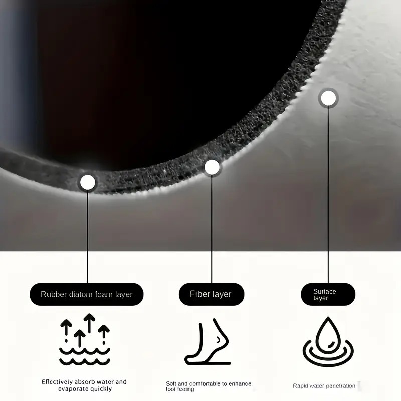 Mutfak Süper Emici Mat Kahve T - Bar Mat Rubber incelemesi ve fiyatı